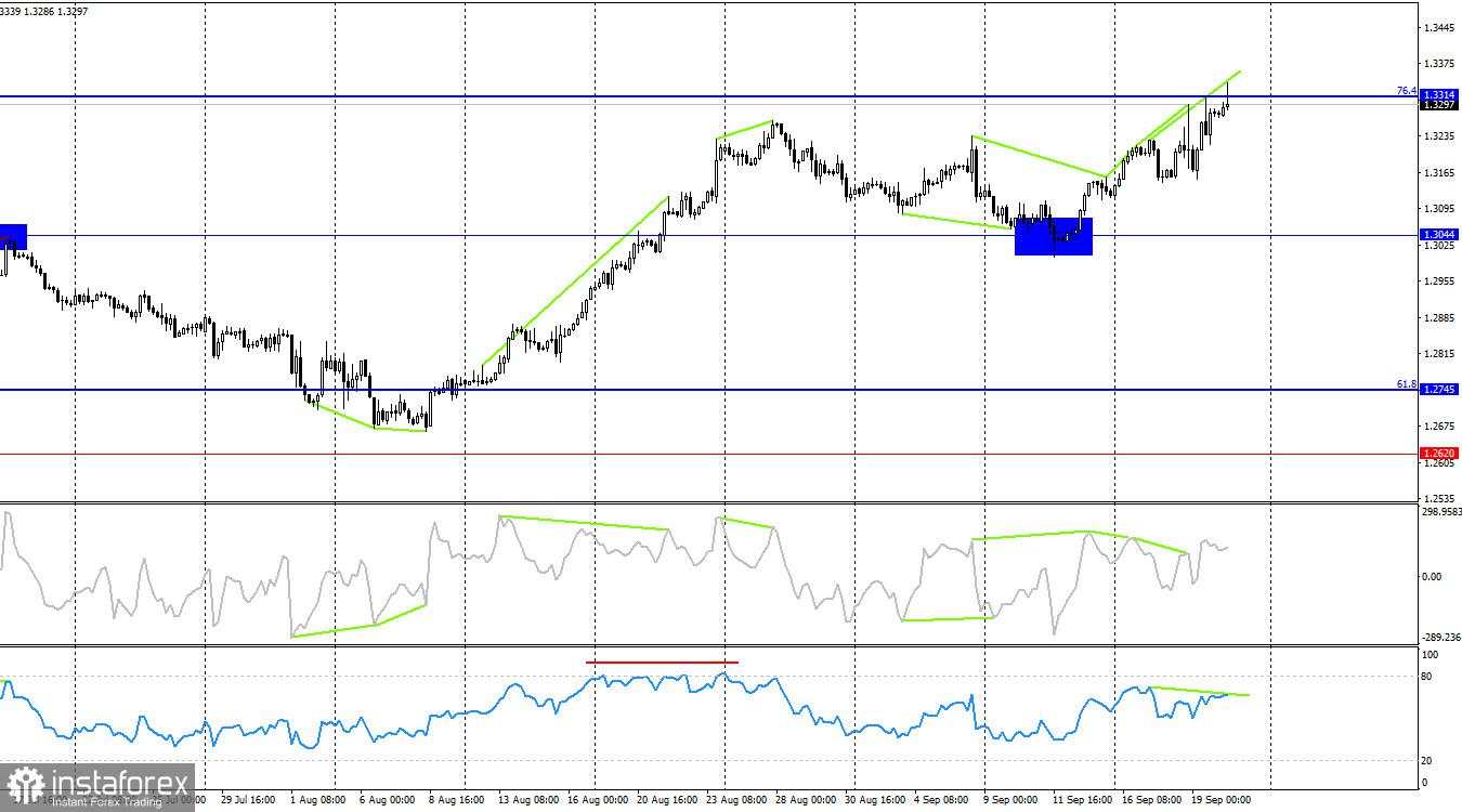 GBP/USD. 20 September. Pound Memiliki Dua Keunggulan Utama