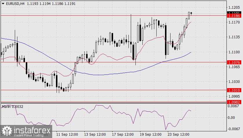 Prediksi untuk EUR/USD pada 25 September 2024