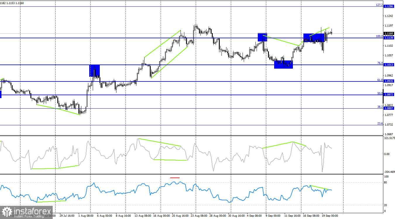 EUR/USD. 20 September. Dolar AS tetap bertahan, namun mendekati titik terendah