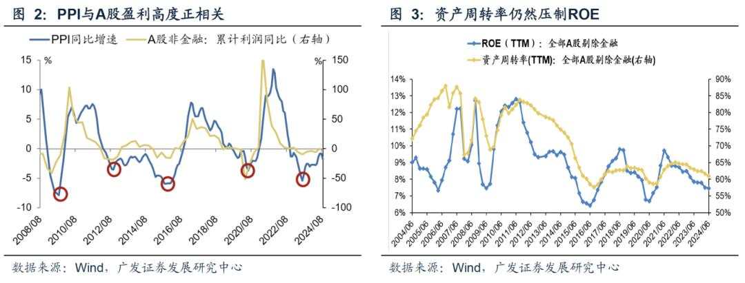 10月前后有哪些值得留意的季节性规律？