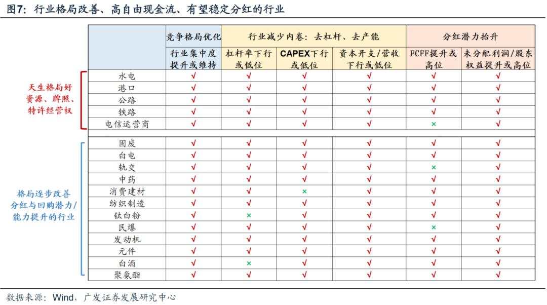 10月前后有哪些值得留意的季节性规律？