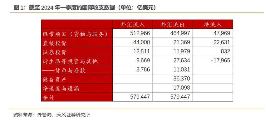 天风孙永乐：多少汇，藏于民？