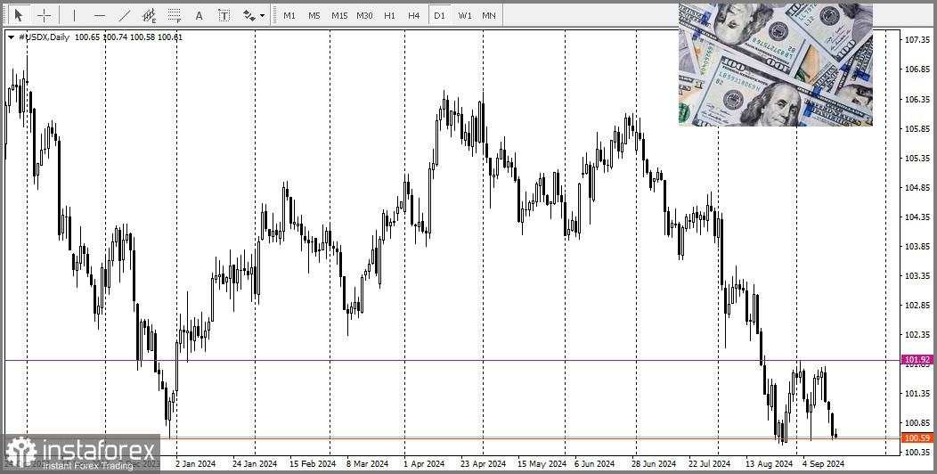 AUD/USD. Tinjauan dan Prakiraan