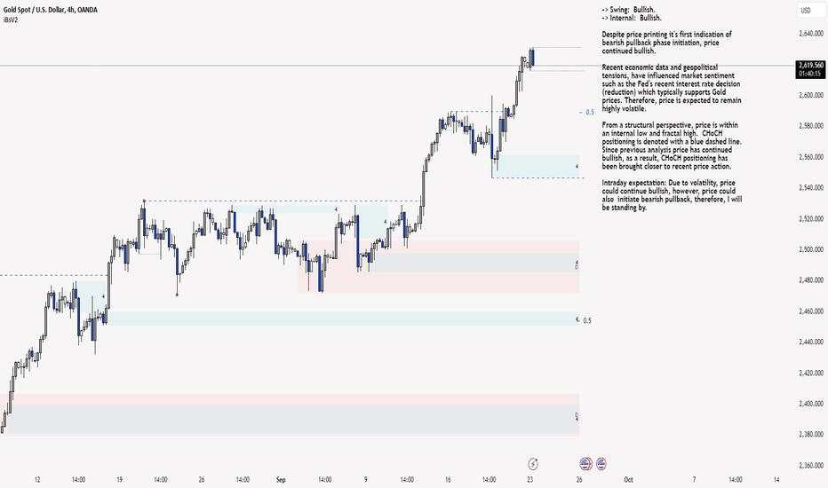 XAU/USD 23 September 2024 Intraday Analysis