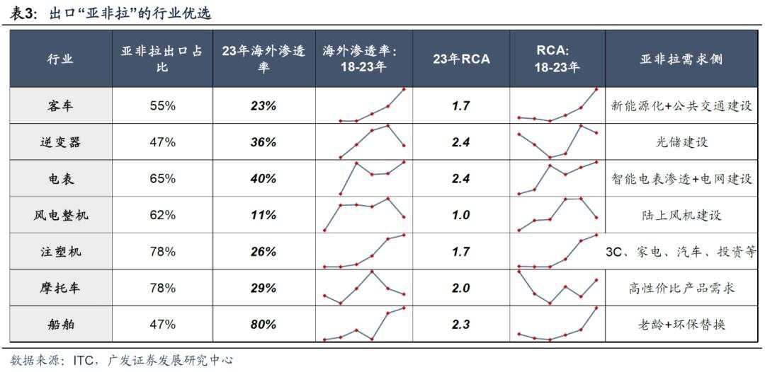 10月前后有哪些值得留意的季节性规律？