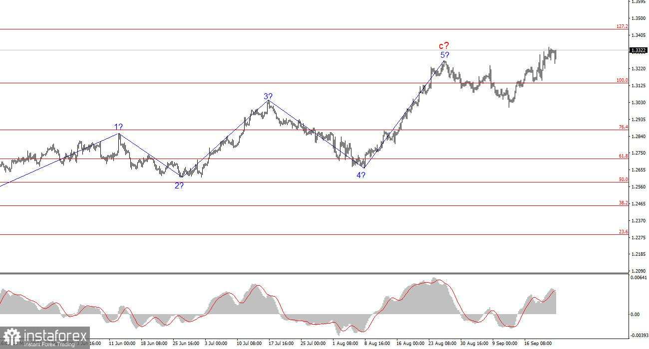 Analisis GBP/USD pada 23 September. Satu Langkah Mundur, Dua Langkah Maju