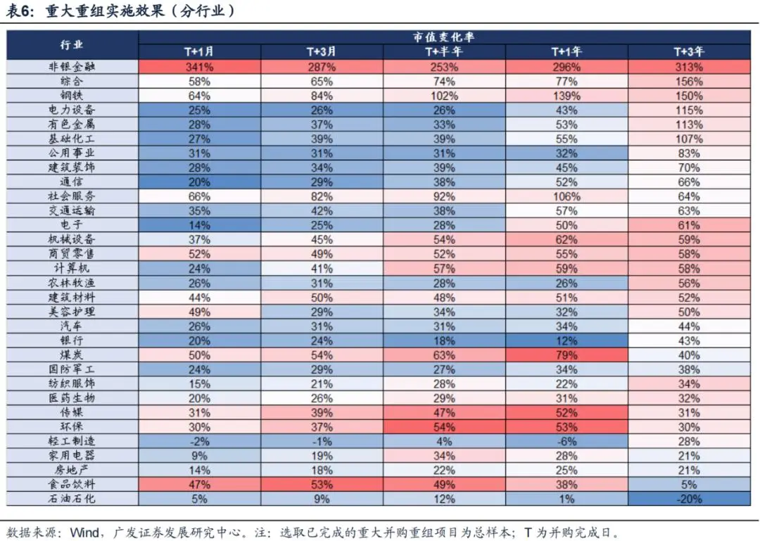 “市值管理”时代来了，上市公司有哪些招可以用？