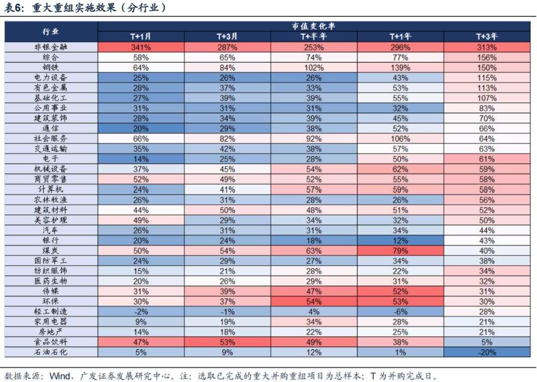 “市值管理”时代来了，上市公司有哪些招可以用？