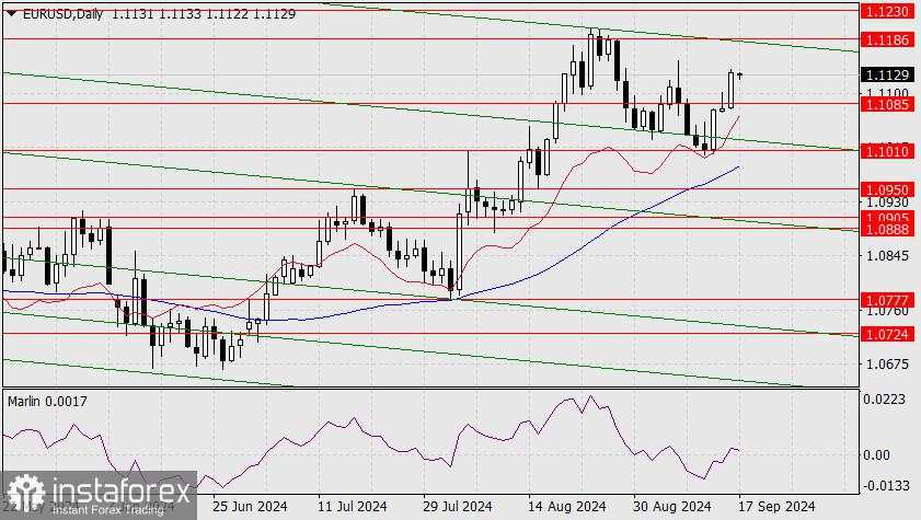 Prediksi untuk EUR/USD pada 17 September 2024