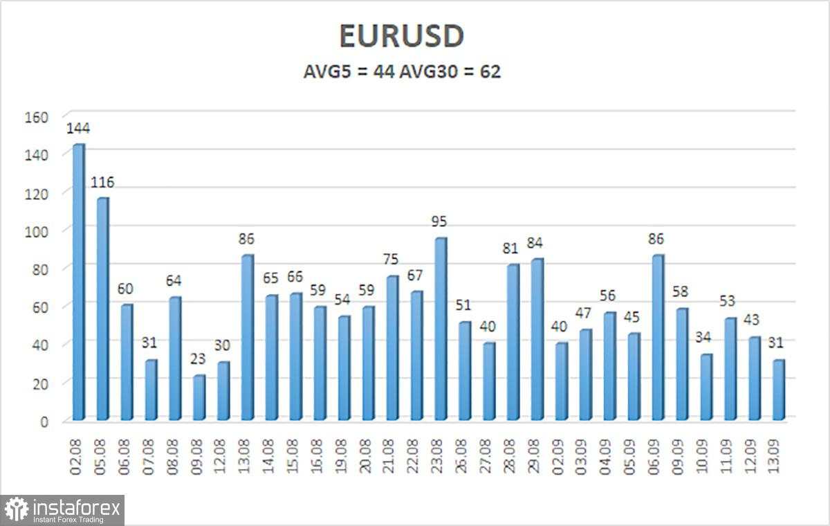 Review EUR/USD pada tanggal 16 September; Haruskah Kita Mengharapkan Penurunan Dolar Lagi?