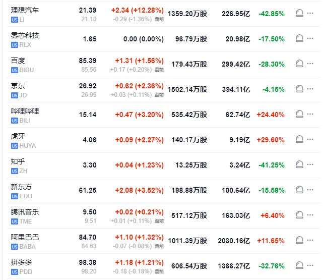 静待美联储决议，美股盘前股指期货波动不大，国际油价跌1%