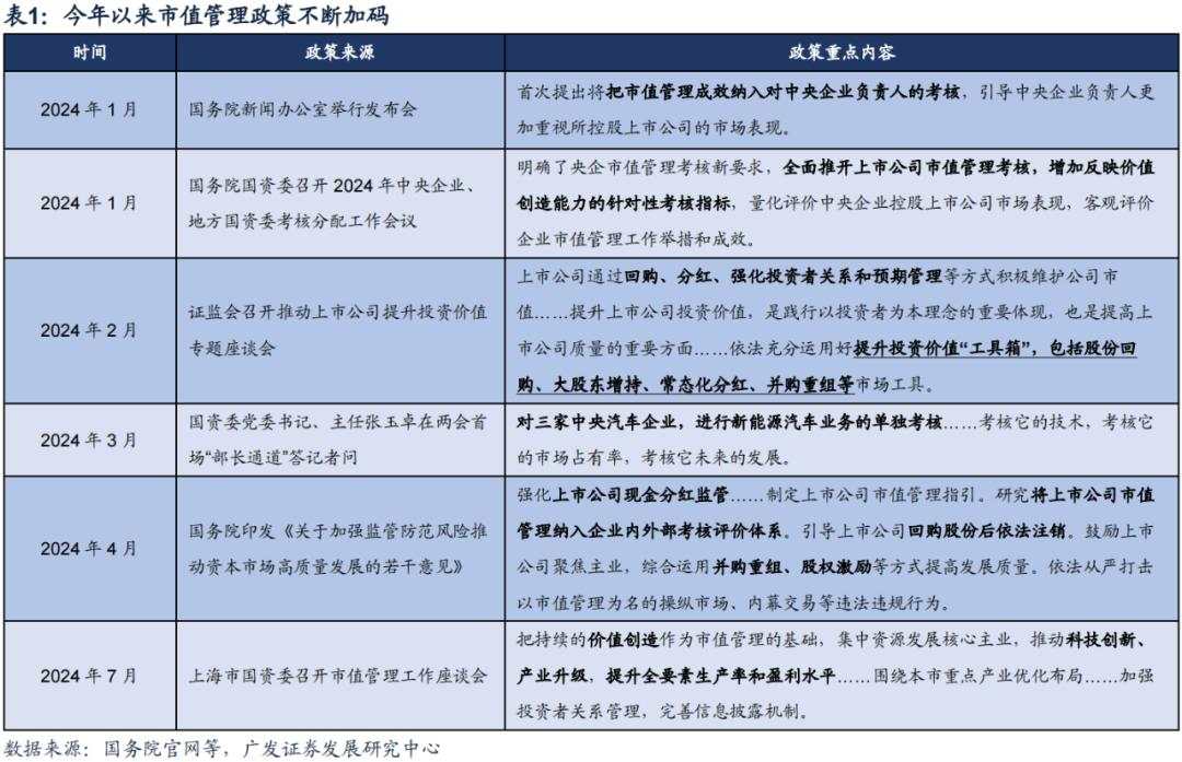 “市值管理”时代来了，上市公司有哪些招可以用？
