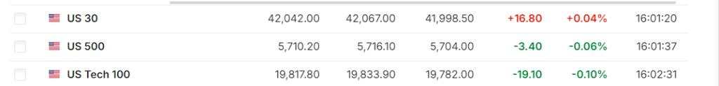 欧美股市涨势暂歇，联邦快递跌超12%，奔驰欧股跌超7%，日元转跌，黄金创新高