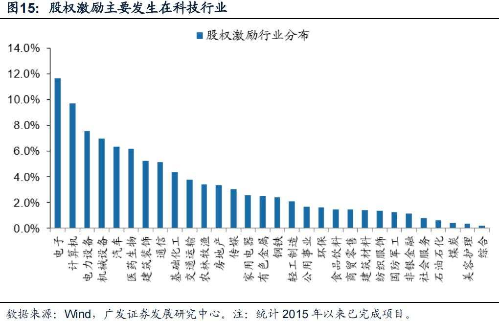 “市值管理”时代来了，上市公司有哪些招可以用？