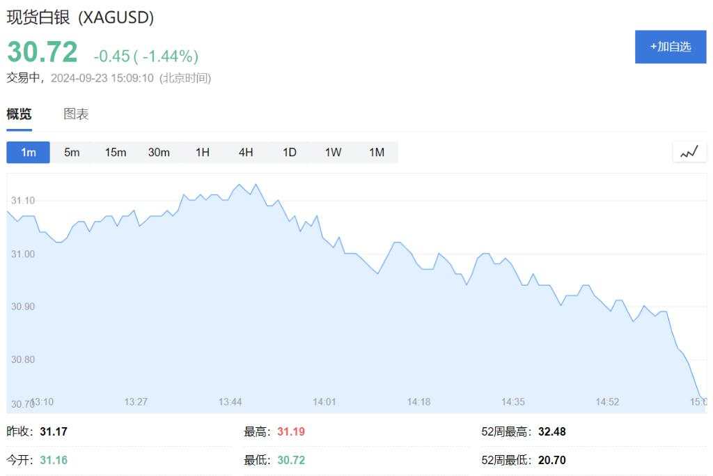 欧股窄幅震荡，金价再创新高，白银跌超1%，油价小幅上涨