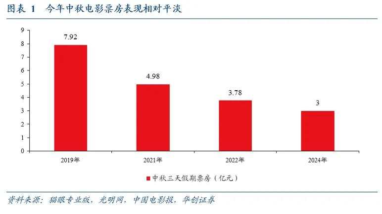 中秋旅游：量价表现继续分化