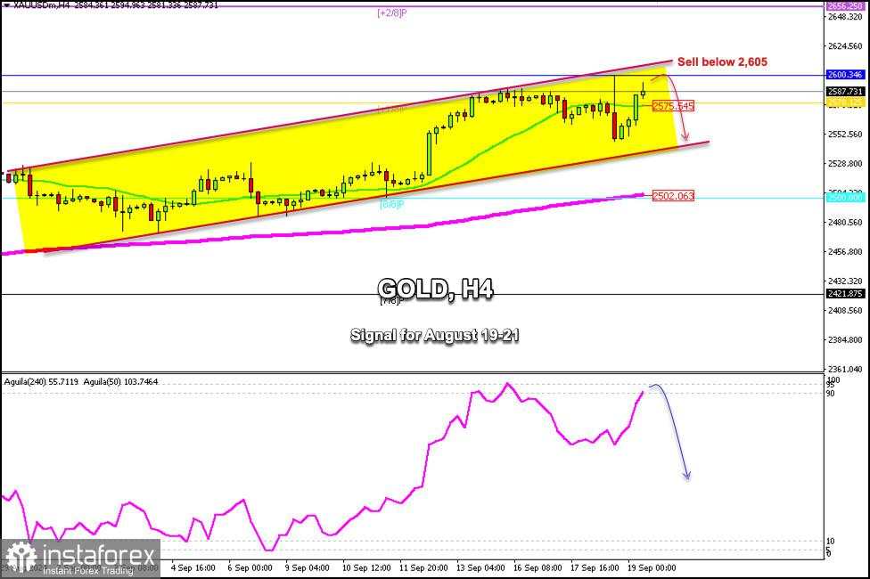 Sinyal Trading untuk EMAS (XAU/USD) pada 19-21 September 2024: jual di bawah $2.605 (+1/8 Murray- 21 SMA)