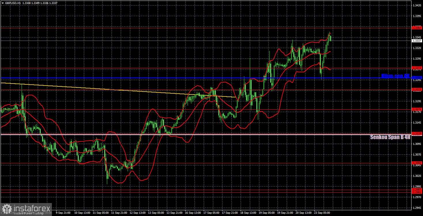 Rekomendasi dan Analisis Trading untuk GBP/USD pada 24 September; Dolar Memulai dengan Kuat tetapi Berakhir dengan Kekalahan