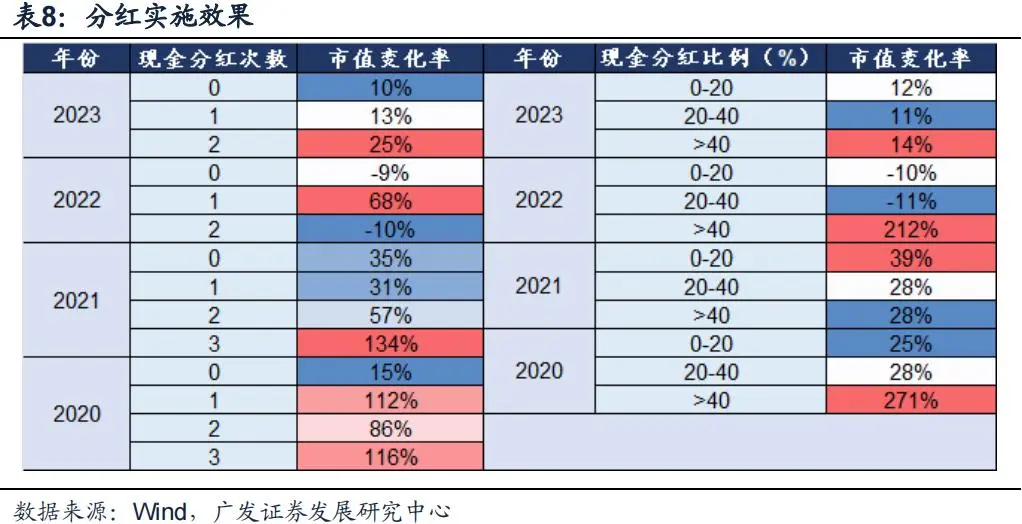 “市值管理”时代来了，上市公司有哪些招可以用？