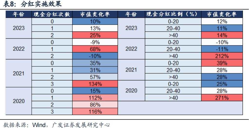 “市值管理”时代来了，上市公司有哪些招可以用？