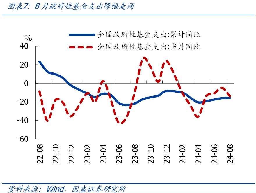 年内会扩赤字吗？——8月财政的4大信号