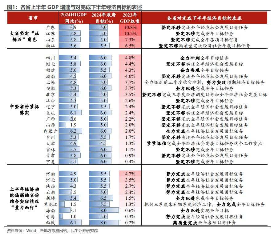 节前的宏观悬念