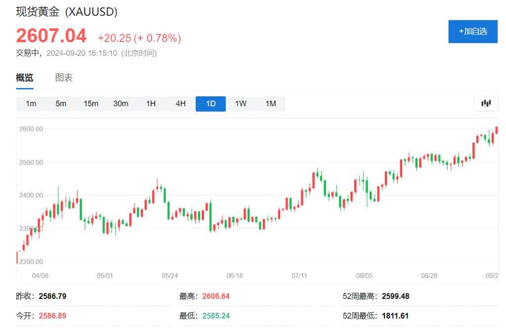 欧美股市涨势暂歇，联邦快递跌超12%，奔驰欧股跌超7%，日元转跌，黄金创新高