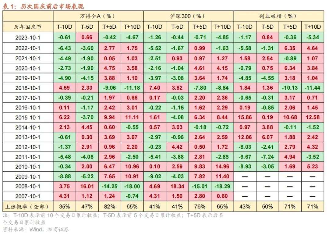 A股分析师前瞻：底部渐近？10月历史行情日历效应明显