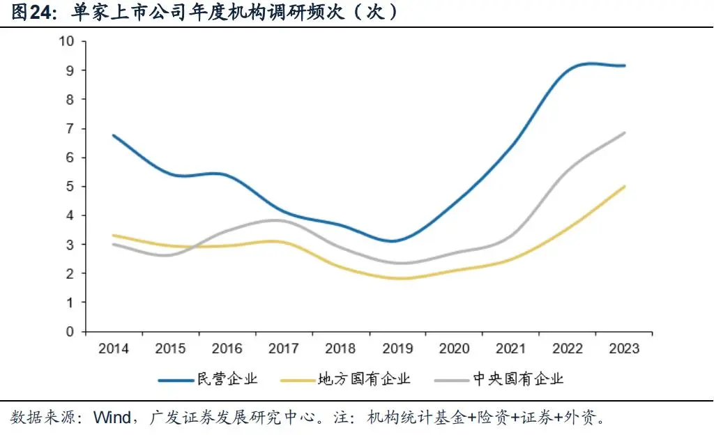 “市值管理”时代来了，上市公司有哪些招可以用？