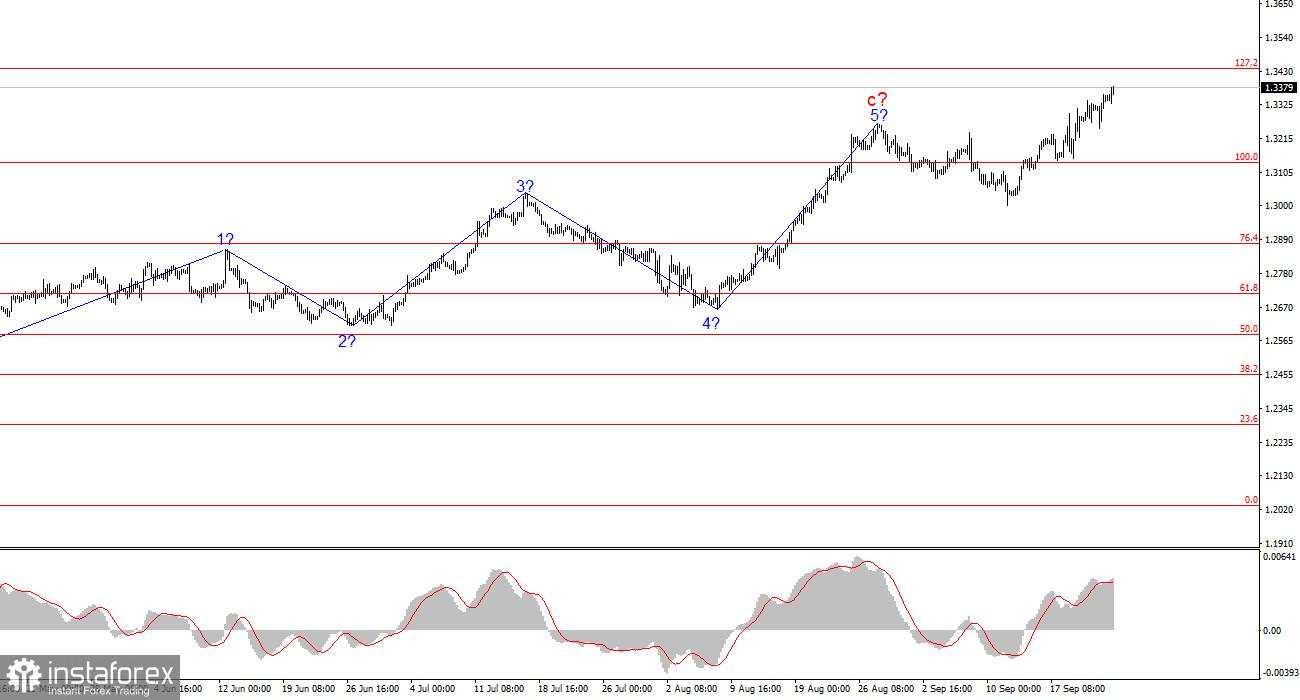 Analisis pasangan GBP/USD pada 24 September. Pound Tidak Menunjukkan Tanda-tanda Berhenti