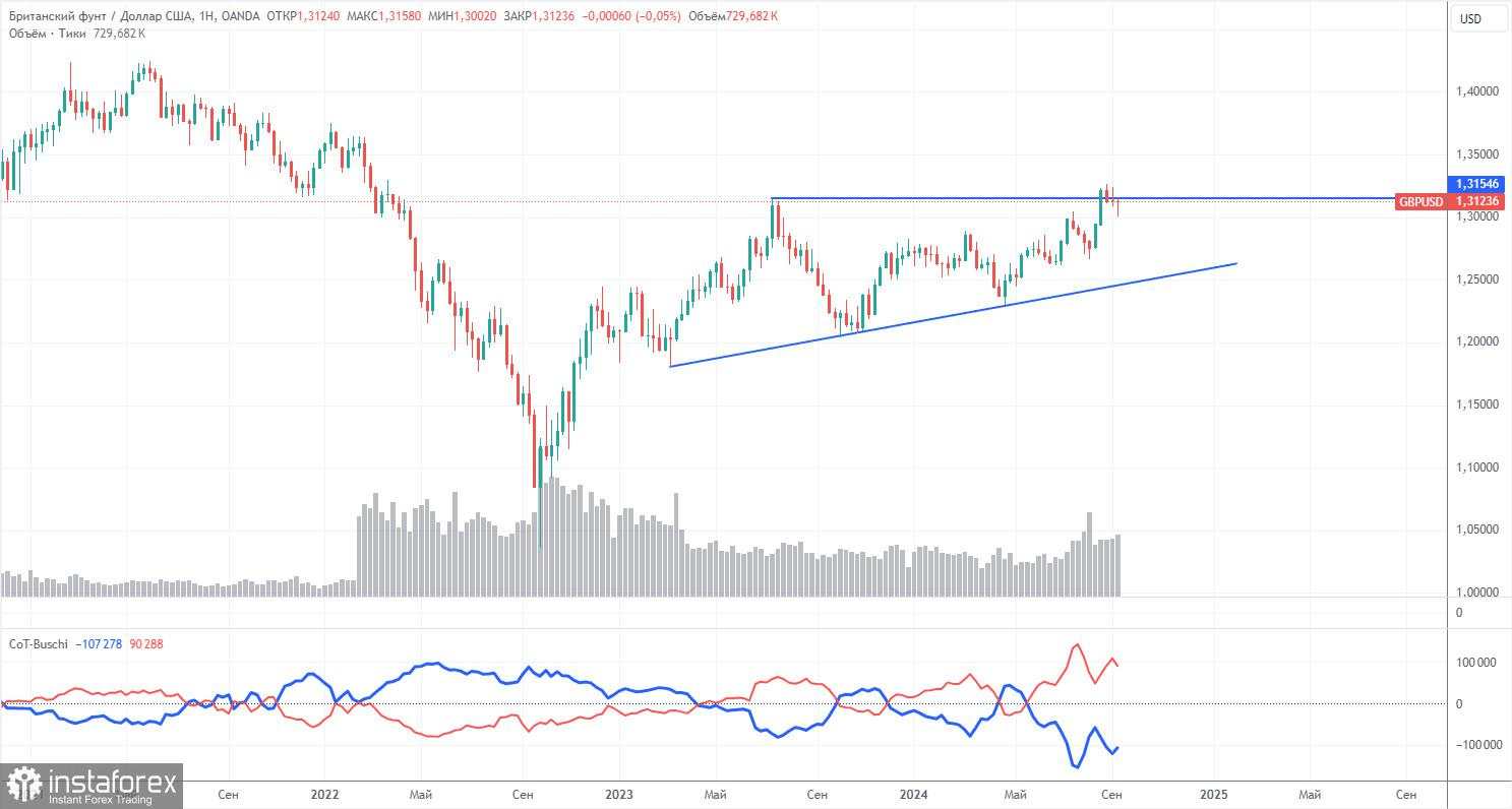 Rekomendasi dan Analisis Trading untuk GBP/USD pada 17 September; Anehnya, Tren Penurunan Masih Berlanjut