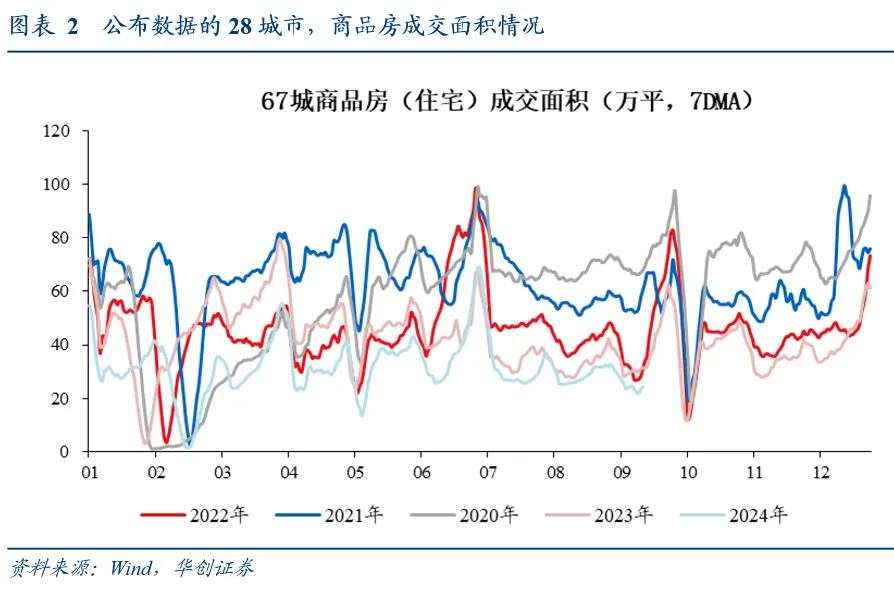 中秋旅游：量价表现继续分化