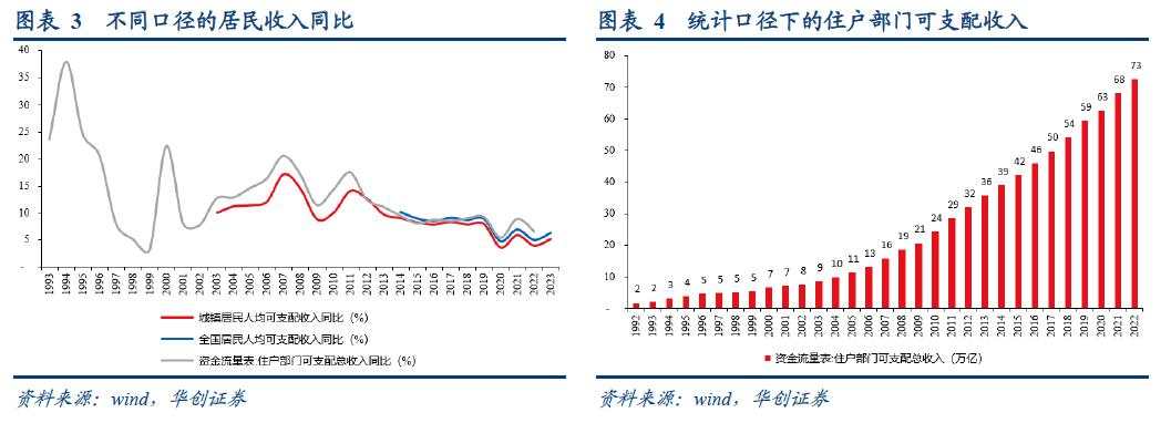 华创张瑜：如何理解今日央行推出的各类政策？