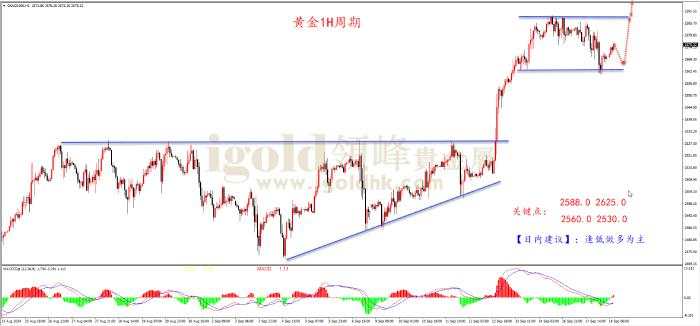 行情 月率 黄金 降息 趋势 基点