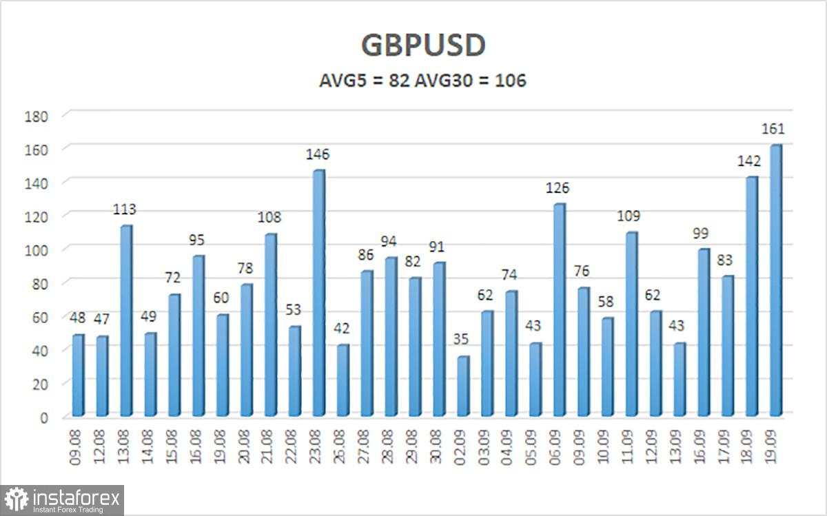 Gambaran Umum GBP/USD pada 20 September; Pound Mendapat Dukungan Tambahan dari Bank of England