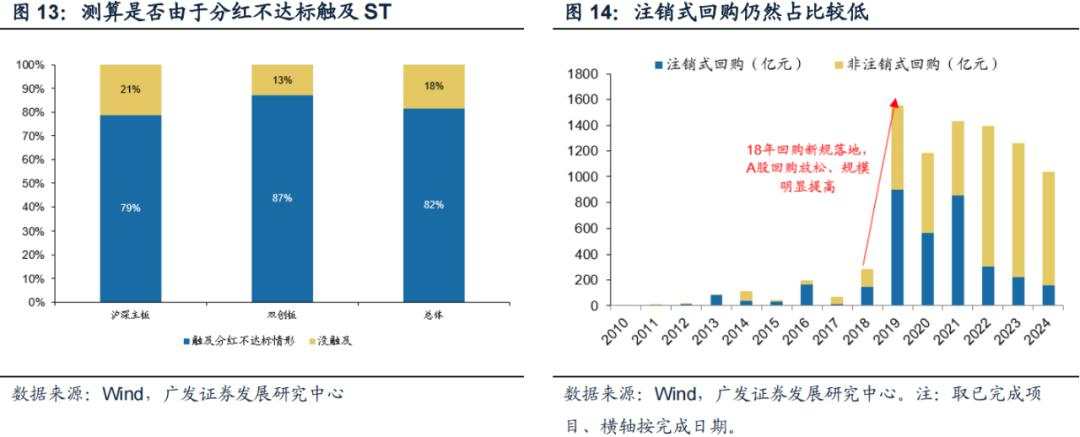 “市值管理”时代来了，上市公司有哪些招可以用？