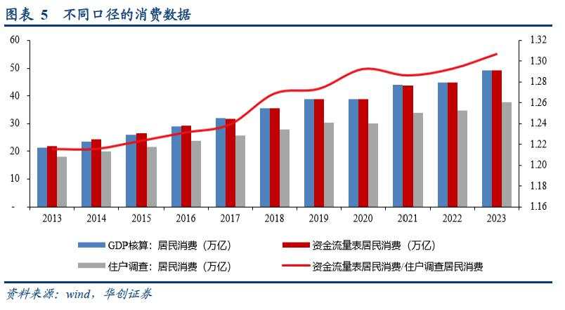 华创张瑜：如何理解今日央行推出的各类政策？