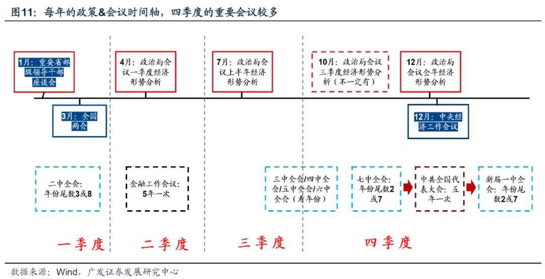 10月前后有哪些值得留意的季节性规律？