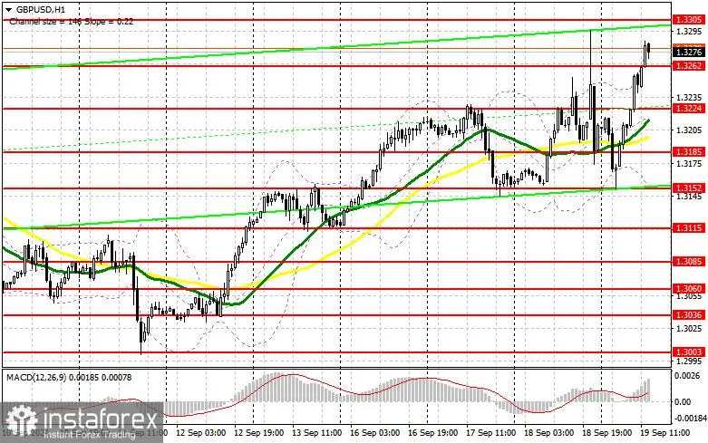 GBP/USD: Rencana Trading untuk Sesi AS pada 19 September (Ulasan Trading Pagi)