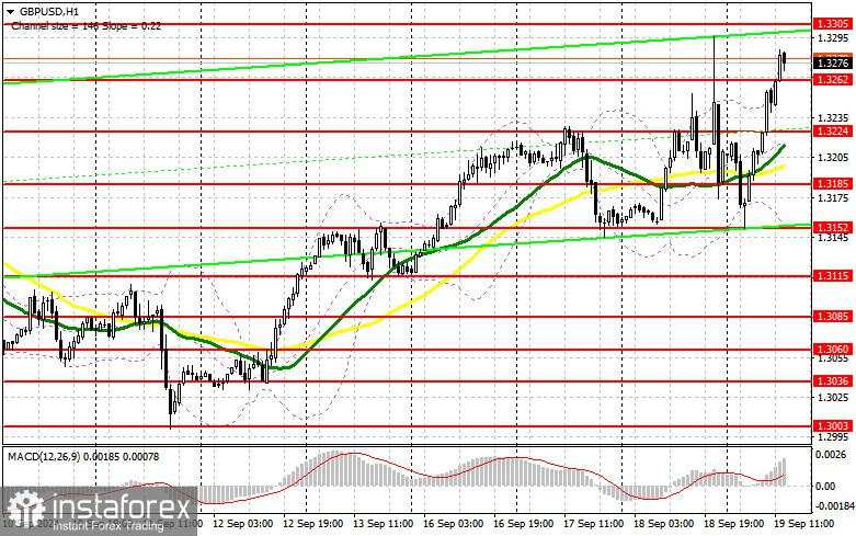 GBP/USD: Rencana Trading untuk Sesi AS pada 19 September (Ulasan Trading Pagi)