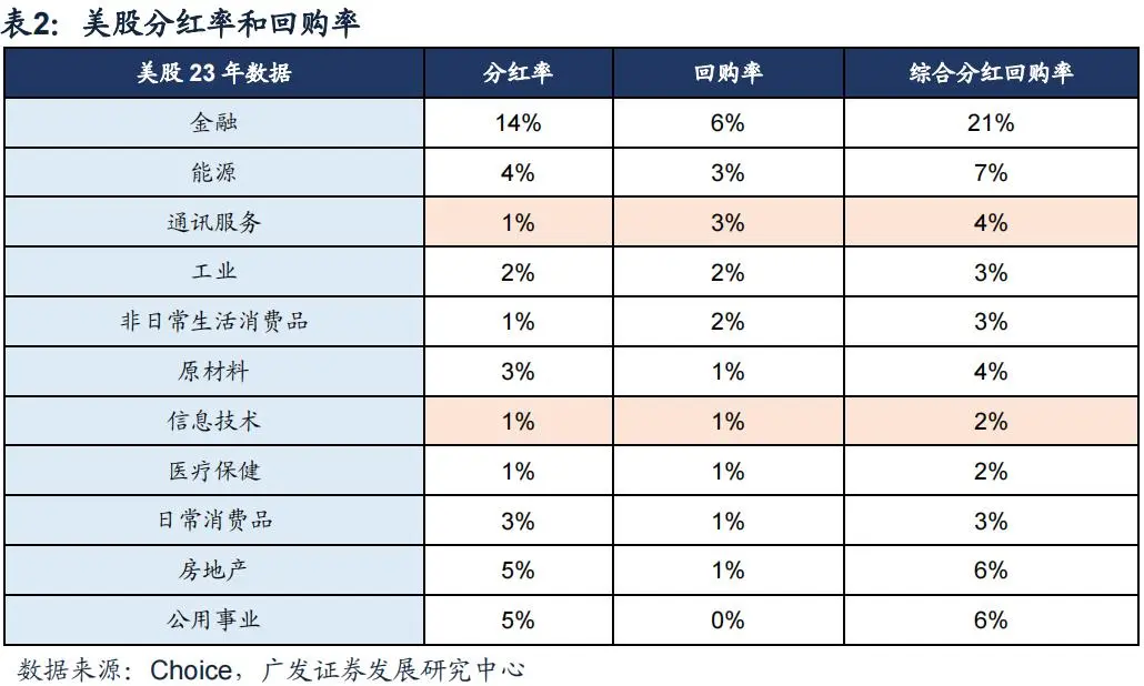 “市值管理”时代来了，上市公司有哪些招可以用？