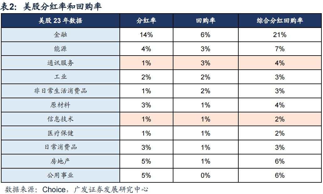“市值管理”时代来了，上市公司有哪些招可以用？