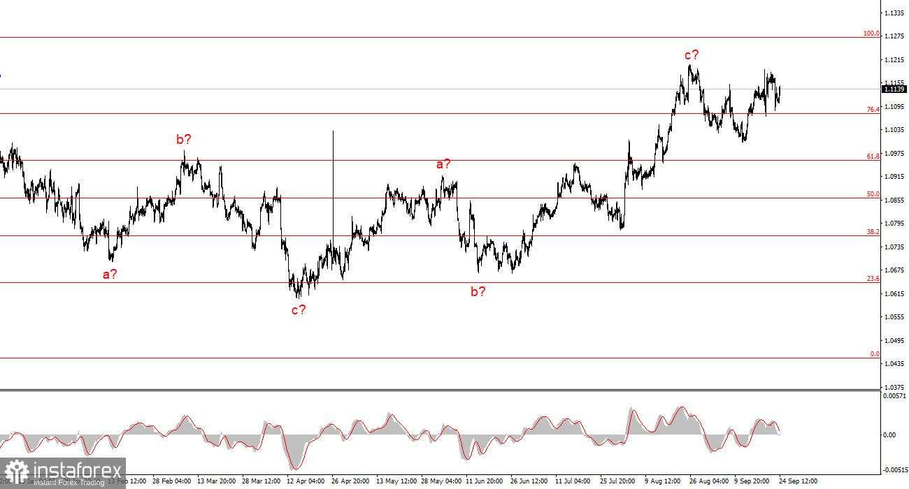 Analisis Pasangan EUR/USD pada 24 September. Pasar Tetap Tidak Pasti