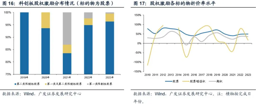 “市值管理”时代来了，上市公司有哪些招可以用？