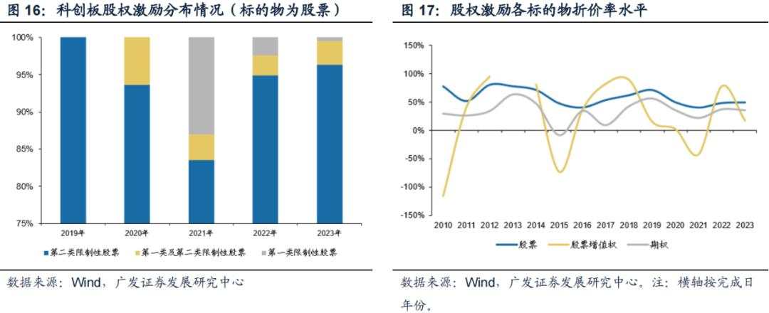 “市值管理”时代来了，上市公司有哪些招可以用？