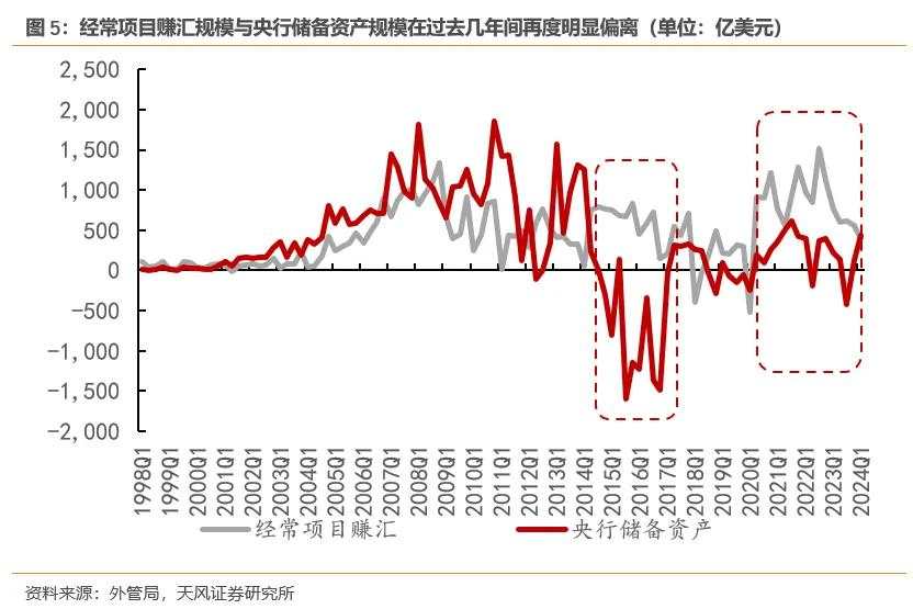 天风孙永乐：多少汇，藏于民？