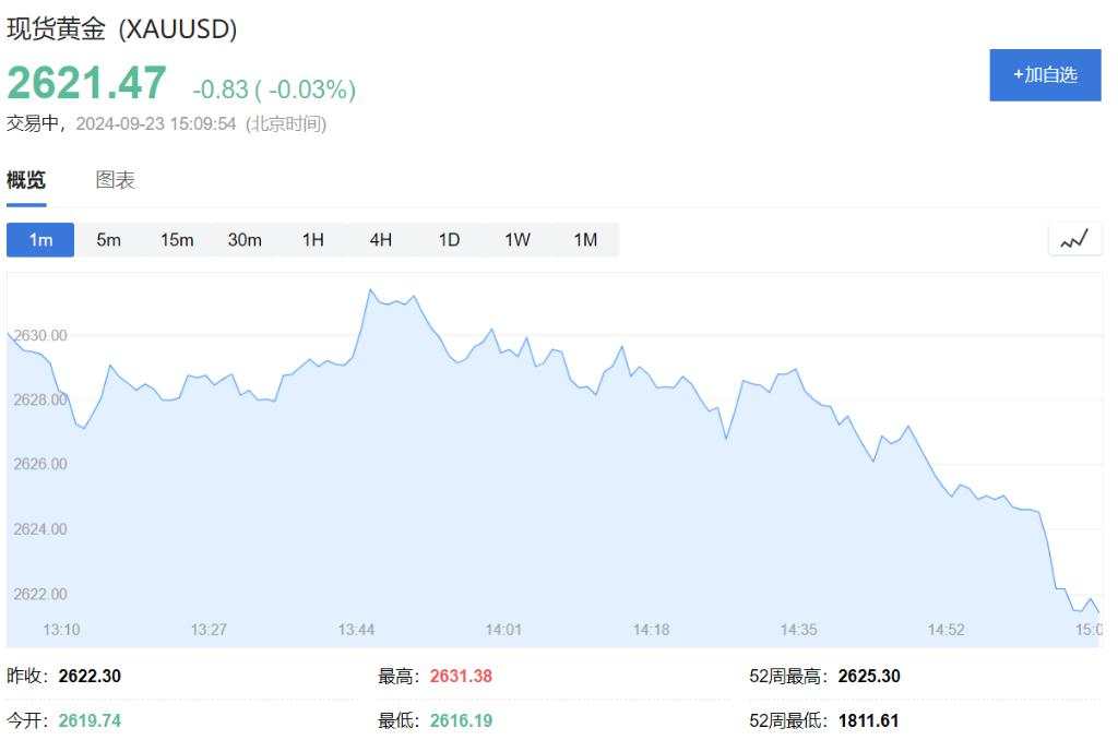 欧股窄幅震荡，金价再创新高，白银跌超1%，油价小幅上涨