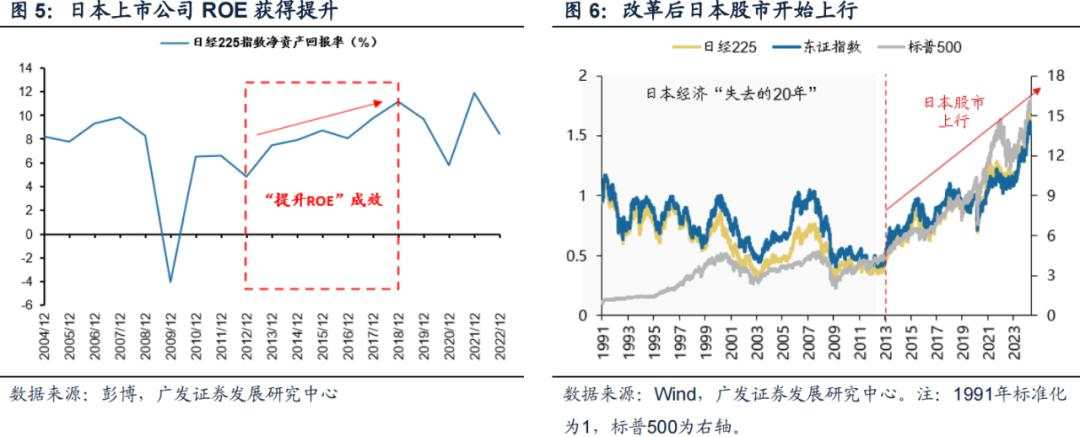 “市值管理”时代来了，上市公司有哪些招可以用？