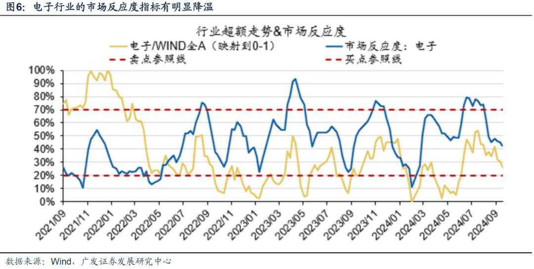 10月前后有哪些值得留意的季节性规律？