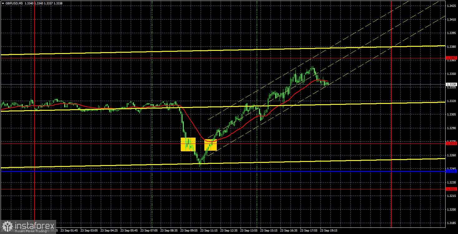 Rekomendasi dan Analisis Trading untuk GBP/USD pada 24 September; Dolar Memulai dengan Kuat tetapi Berakhir dengan Kekalahan